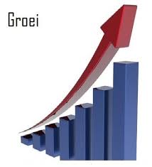 groei nederlandse economie