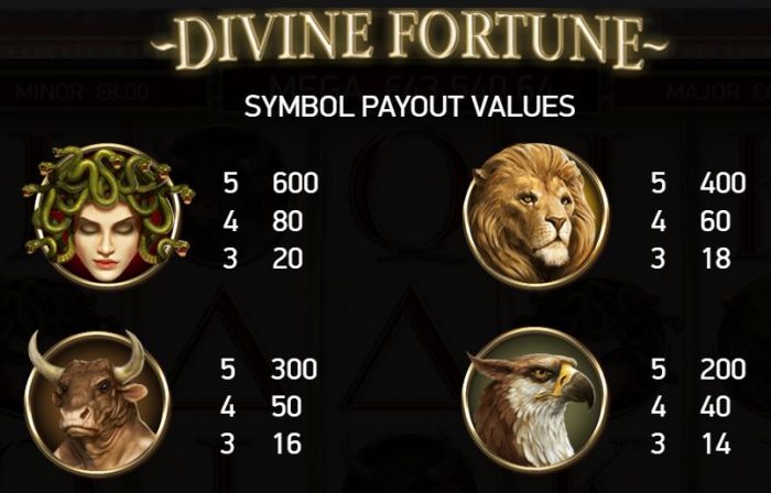 divine fortune