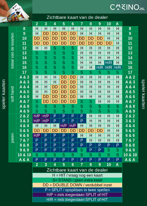 blackjack statistiekenkaart