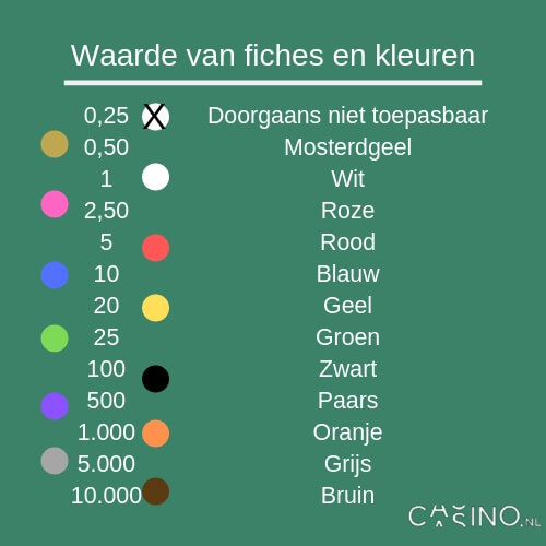 omhelzing duizelig ga zo door Alles over casino fiches Holland Casino en in het algemeen