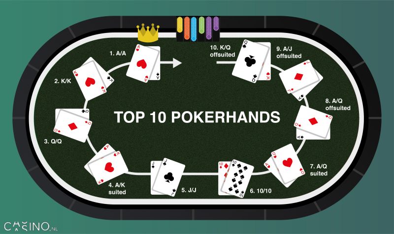 casino.nl top 10 poker mulai tangan
