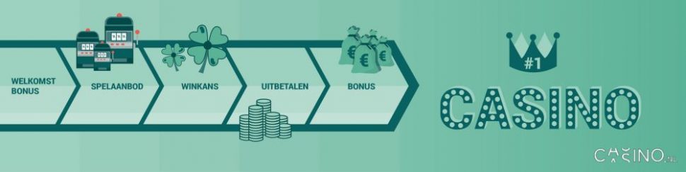 casino.nl: wat zijn winnende casino's? waar win je het meest en het makkelijkst?