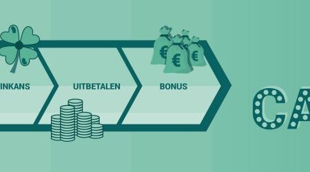 Wat zijn best uitbetalende online casino sites?