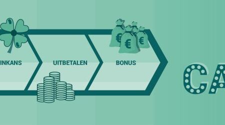 Top 3 best uitbetalende Nederlandse online casino’s van 2024.