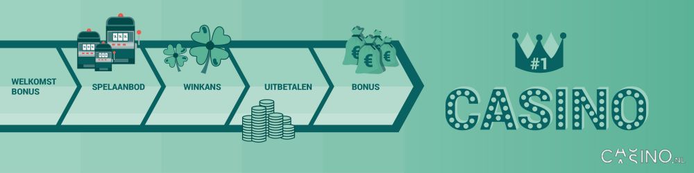 Het geheim van best uitbetalende online casino