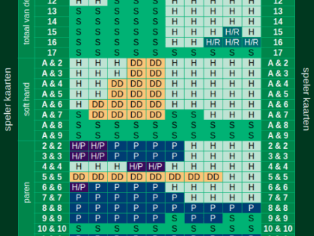 Blackjack spelstatistiekenkaart